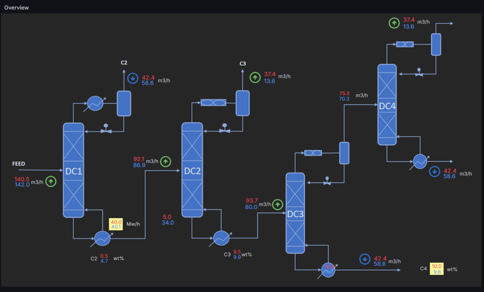 Spiro Digital Twin - Spiro Control