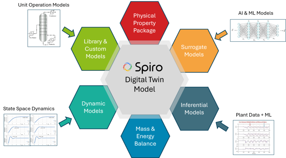 Spiro Digital Twin - Spiro Control